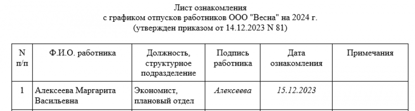 Лист ознакомления с графиком отпусков (образец)