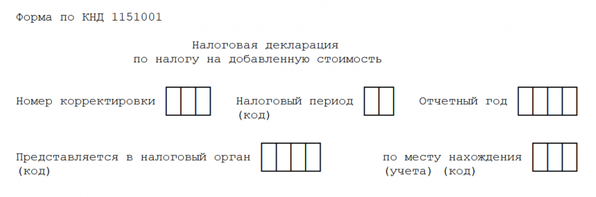 Бланк декларации по НДС в 2025 году