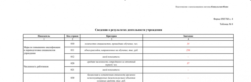 Таблица  8 "Сведения о результатах деятельности учреждения" в пояснительной записке (форма 0503760)