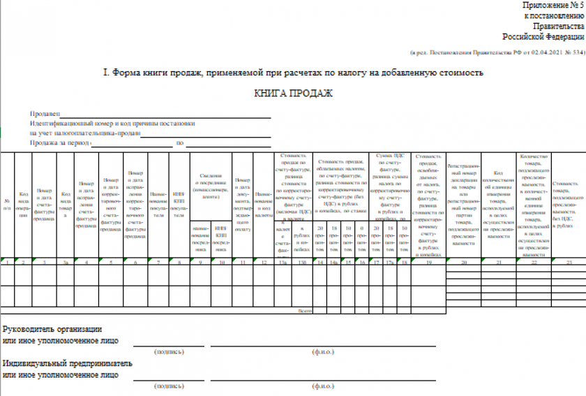 Почему в 1с не формируется книга продаж