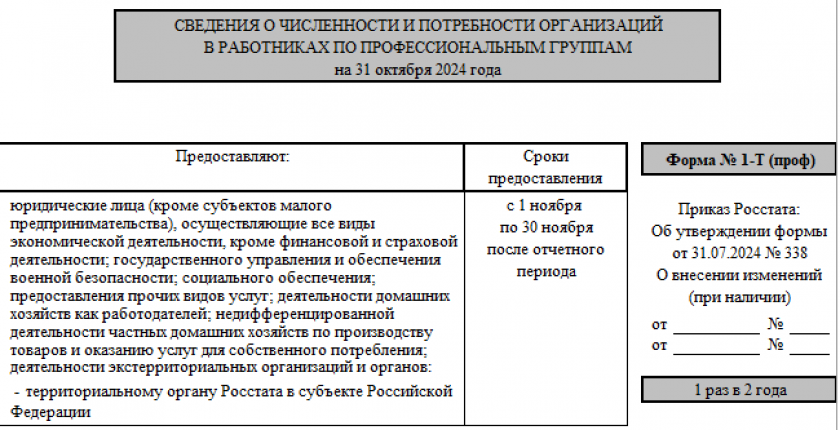 Форма 1-Т(проф) в статистику